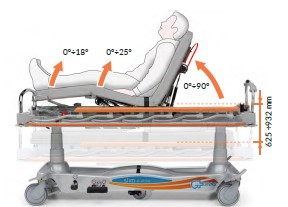 Chariot brancard de transfert et urgence hospitalier motorise 4 plans BT1420