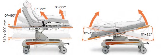 Chariot brancard de transfert hospitalier 4 plans BS1512