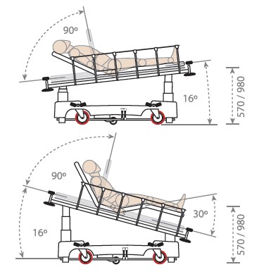 Chariot brancard hydraulique pour urgence, traumatologie 4 plans STRX-H