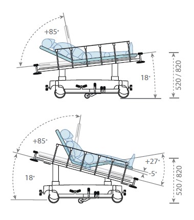 Chariot brancard de transfert et urgence hospitalier 2 plans STRX-H2